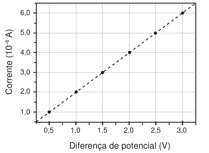 Eletricidade — Resistência elétrica — Sensor de amônia: figura do caderno original