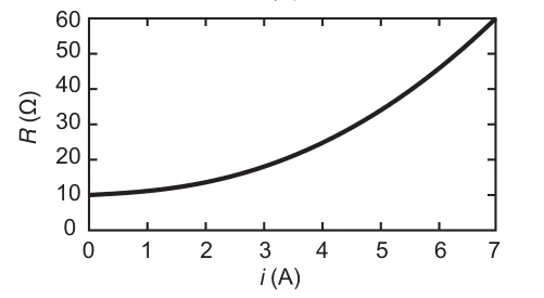 Alternativa E: Eletricidade — Resistência elétrica — Resistor não ôhmico