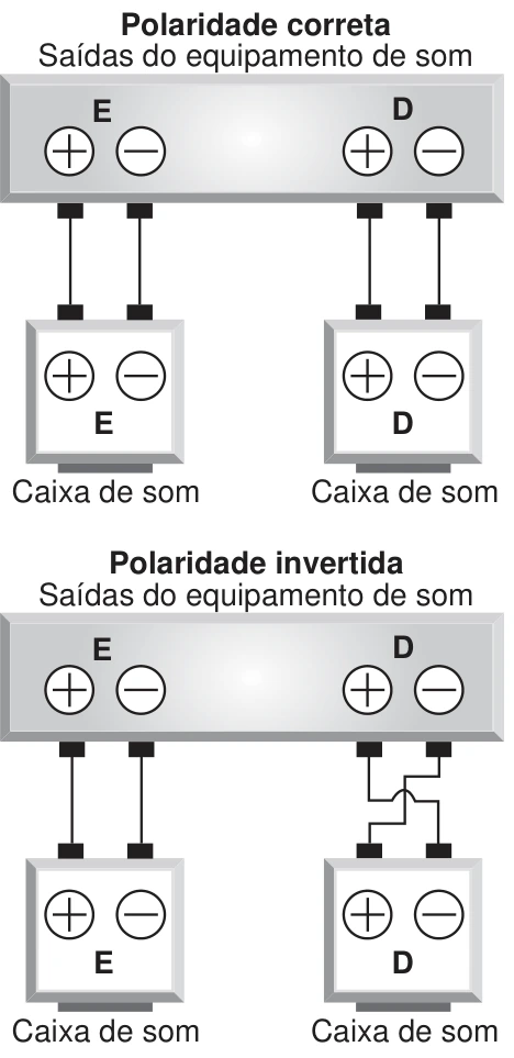 Ondulatória — Interferência — Polaridade de alto-falantes: figura do caderno original