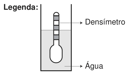 Mecânica — Empuxo — Densímetro: figura do caderno original