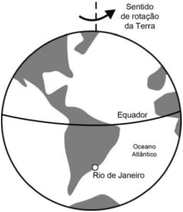 Mecânica — Movimento relativo — Reentrada de foguete: figura do caderno original