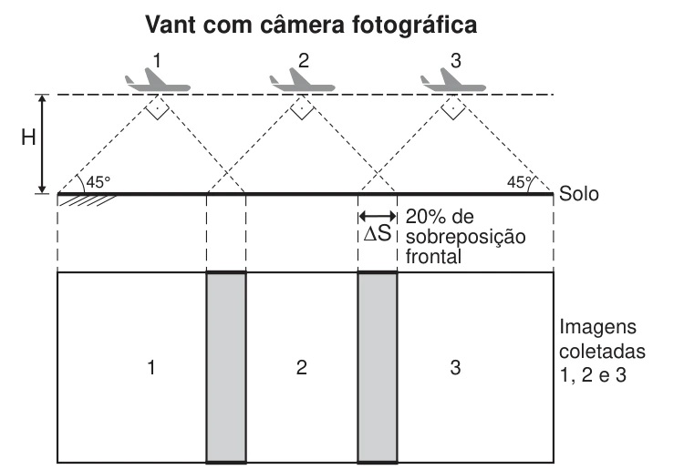 Mecânica — Velocidade média — Fotografias aéreas: figura do caderno original
