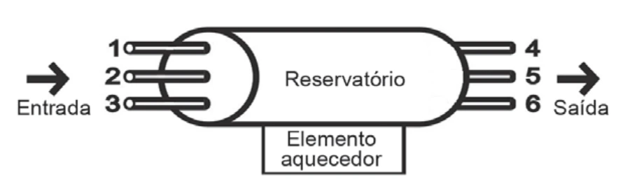 Termologia — Convecção — Reservatório de água: figura do caderno original