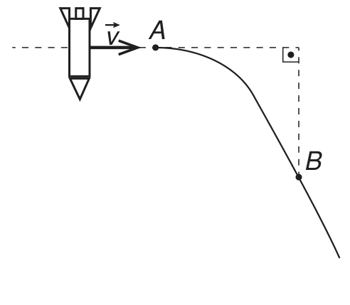 Alternativa C: Curva a partir de A seguida de reta inclinada, tangente à curva, passando por B.