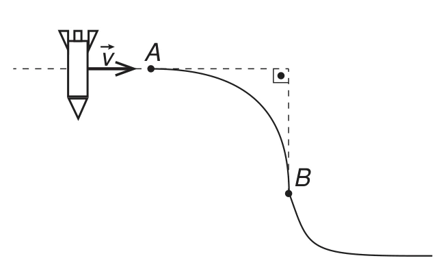 Alternativa E: Curva de A a B que continua se curvando após B até ficar horizontal.