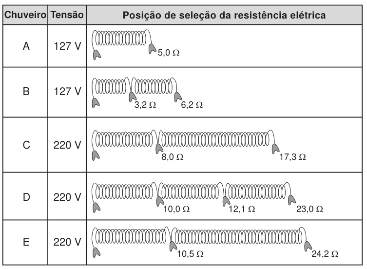 Eletricidade — Potência Elétrica — Chuveiros: figura original do caderno amarelo