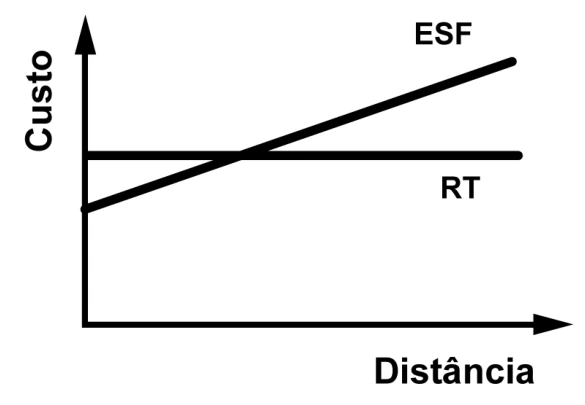 Alternativa A: diagrama original de Eletricidade — Fontes de Energia — Redes de Transmissão