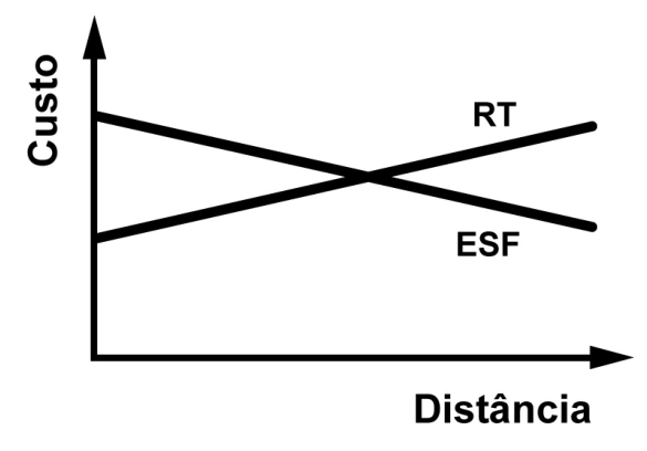 Alternativa C: diagrama original de Eletricidade — Fontes de Energia — Redes de Transmissão