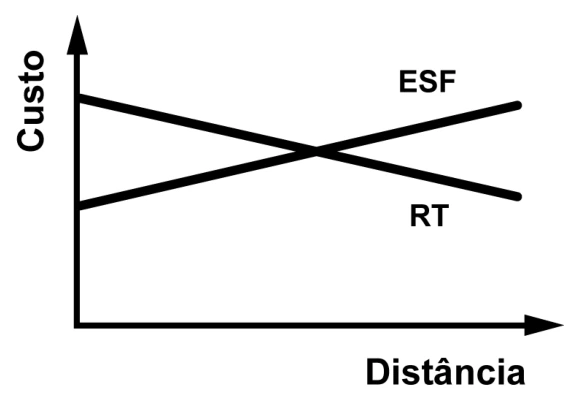 Alternativa E: diagrama original de Eletricidade — Fontes de Energia — Redes de Transmissão