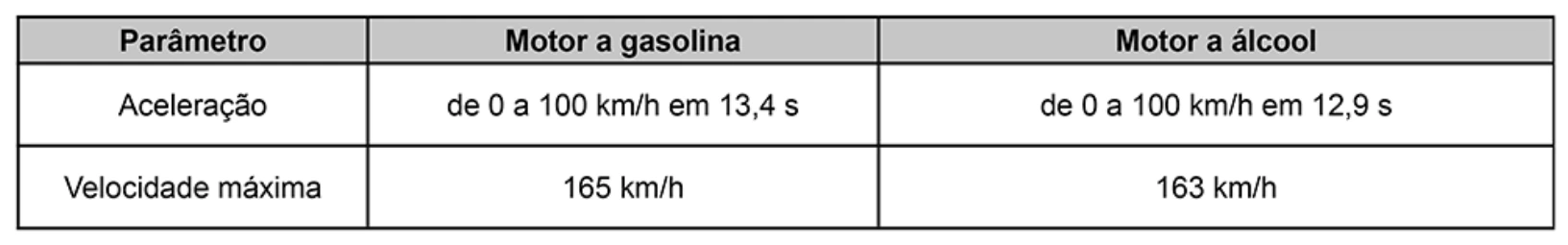Mecânica — Potência — Desempenho de Motores: figura original do caderno verde