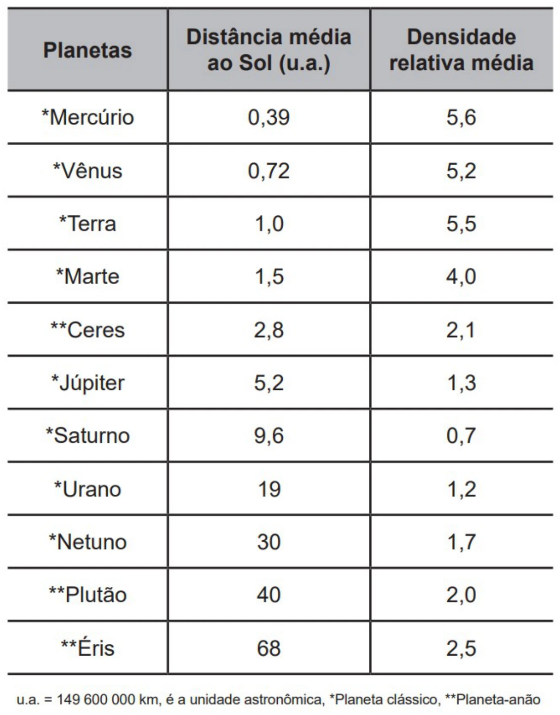 Mecânica — Gravitação — Identificação de Saturno: figura original do caderno verde