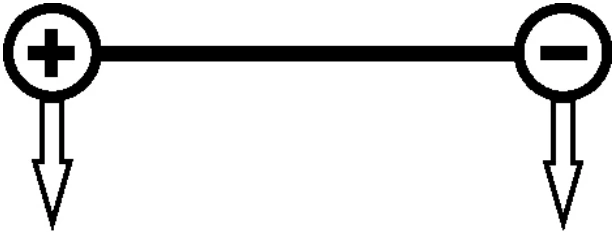 Alternativa B: diagrama original de Eletricidade — Magnetismo — Força sobre Cargas