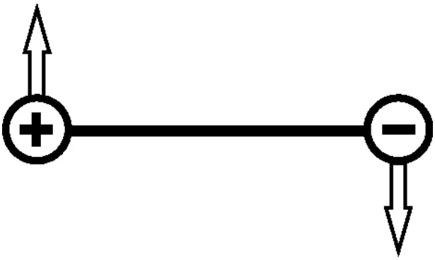 Alternativa E: diagrama original de Eletricidade — Magnetismo — Força sobre Cargas