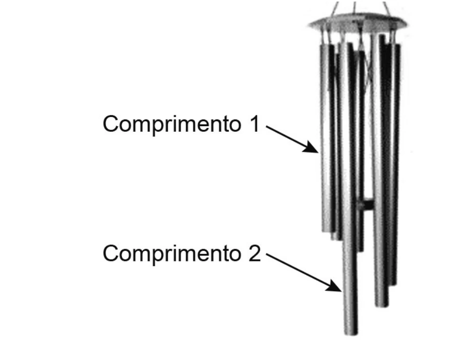 Ondulatória — Acústica — Sino dos Ventos: figura original do caderno amarelo