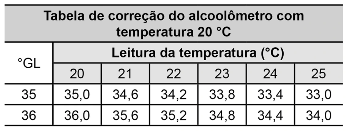 Termologia — Dilatação — Alcoolômetro: figura original do caderno verde