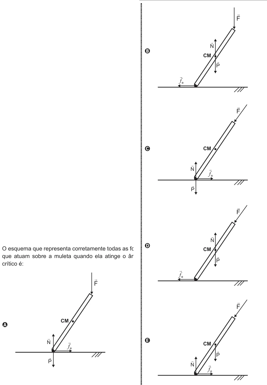 Alternativas com diagramas de forças atuando sobre a muleta no ângulo crítico