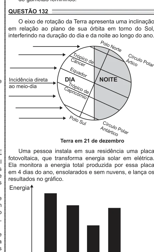 Esquema da incidência solar na Terra em 21 de dezembro e gráfico de energia produzida pela placa fotovoltaica