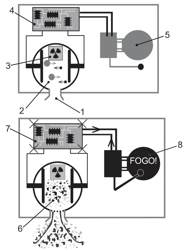 Eletricidade — Corrente Elétrica — Detector de Fumaça: figura original do caderno amarelo