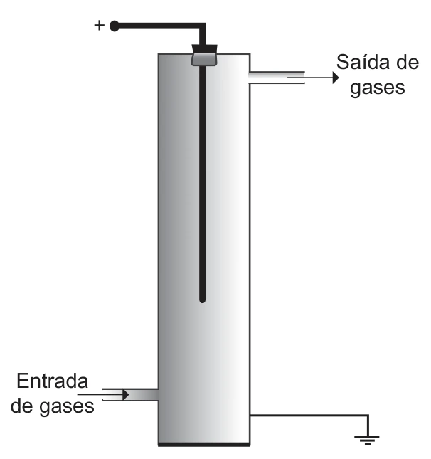 Eletricidade — Eletrostática — Precipitador: figura original do caderno amarelo
