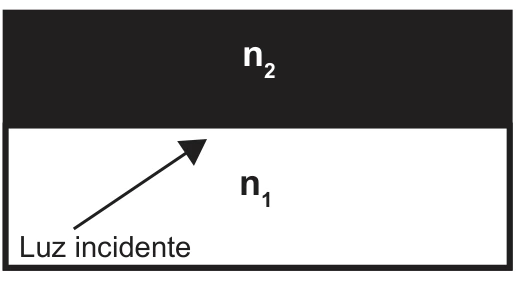 Óptica — Refração — Fibra Óptica: figura original do caderno amarelo