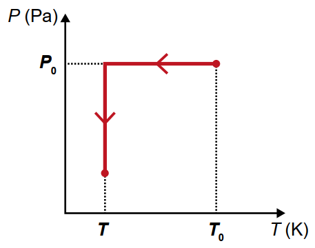Gráfico P x T alternativa A