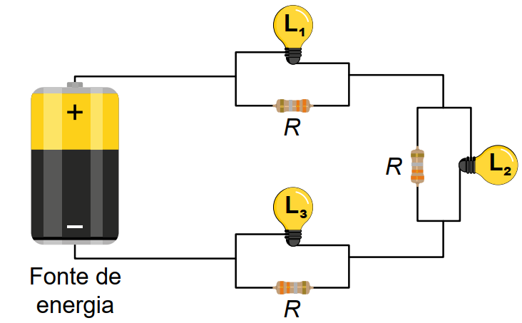 Circuito misto com lâmpadas L1, L2, L3 e resistores R em associação série-paralelo