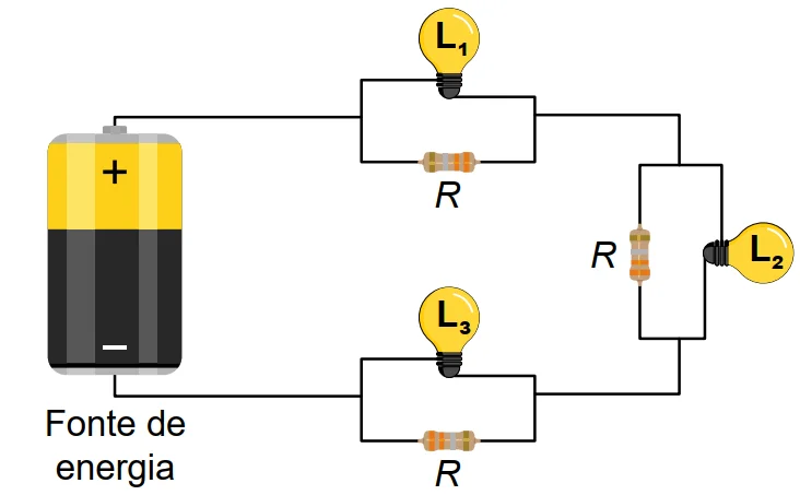 Circuito misto com lâmpadas L1, L2, L3 e resistores R em associação série-paralelo