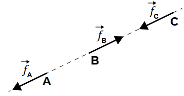 Diagrama de forças de atrito alternativa A