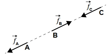 Diagrama de forças de atrito alternativa A