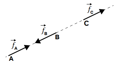 Diagrama de forças de atrito alternativa C