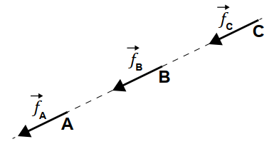 Diagrama de forças de atrito alternativa D