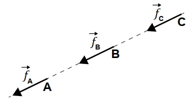 Diagrama de forças de atrito alternativa D