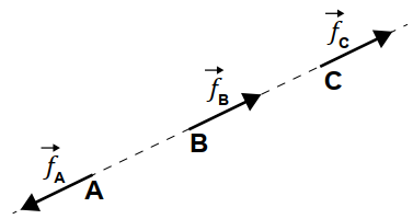 Diagrama de forças de atrito alternativa E