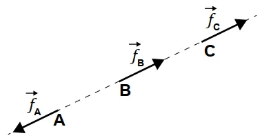Diagrama de forças de atrito alternativa E