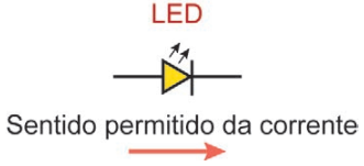 Símbolo esquemático de um LED indicando o sentido permitido da corrente