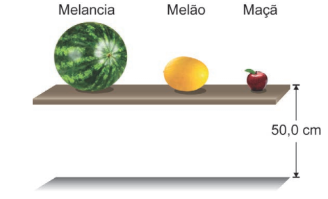 Prateleira a 50 cm do chão com melancia, melão e maçã