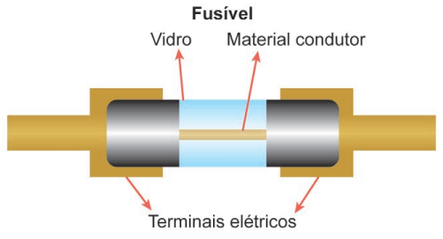 Esquema de um fusível com terminais metálicos e corpo de vidro
