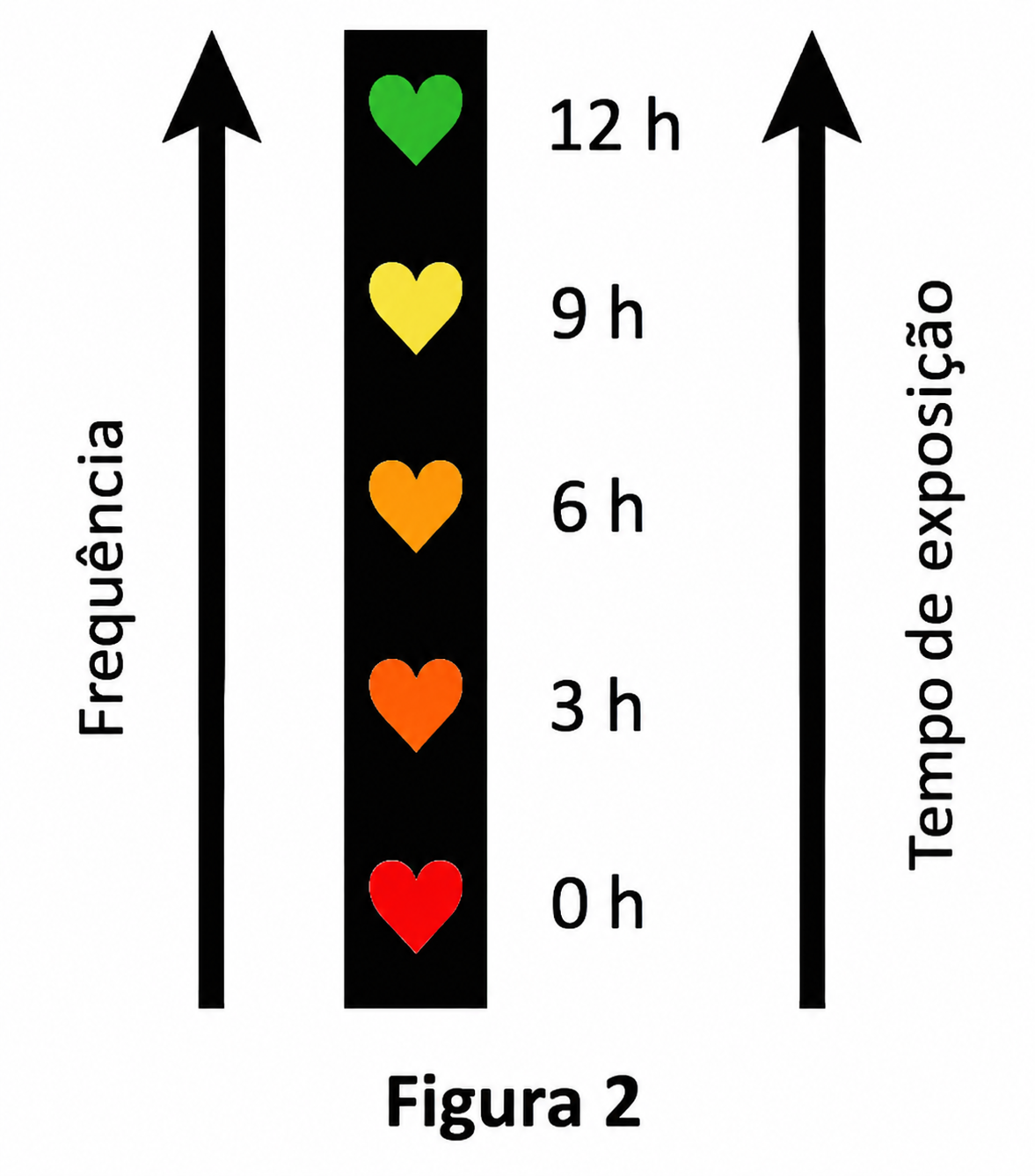 Figura 2 — evolução da coloração do sensor do vermelho ao verde