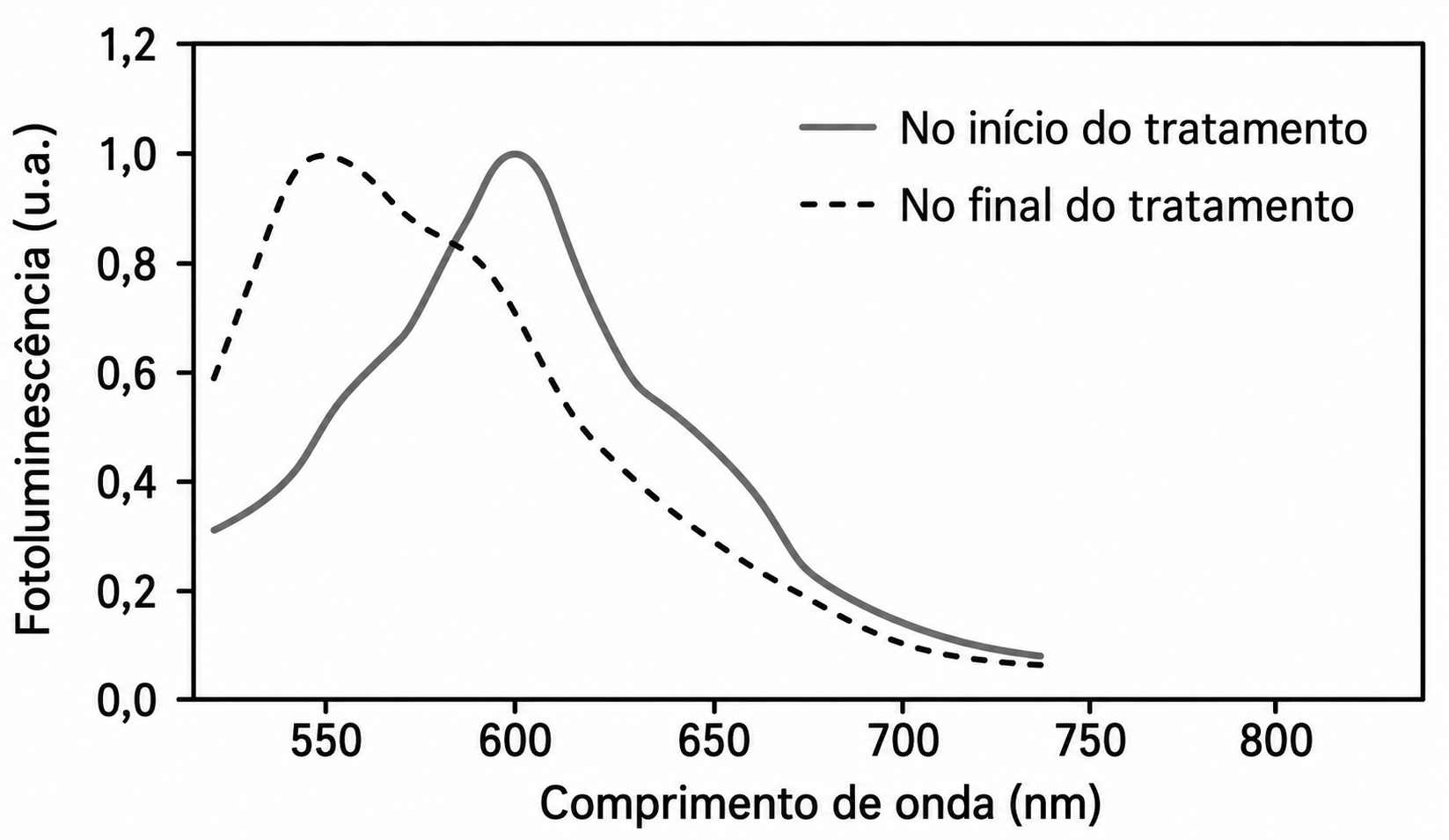 Alternativa A