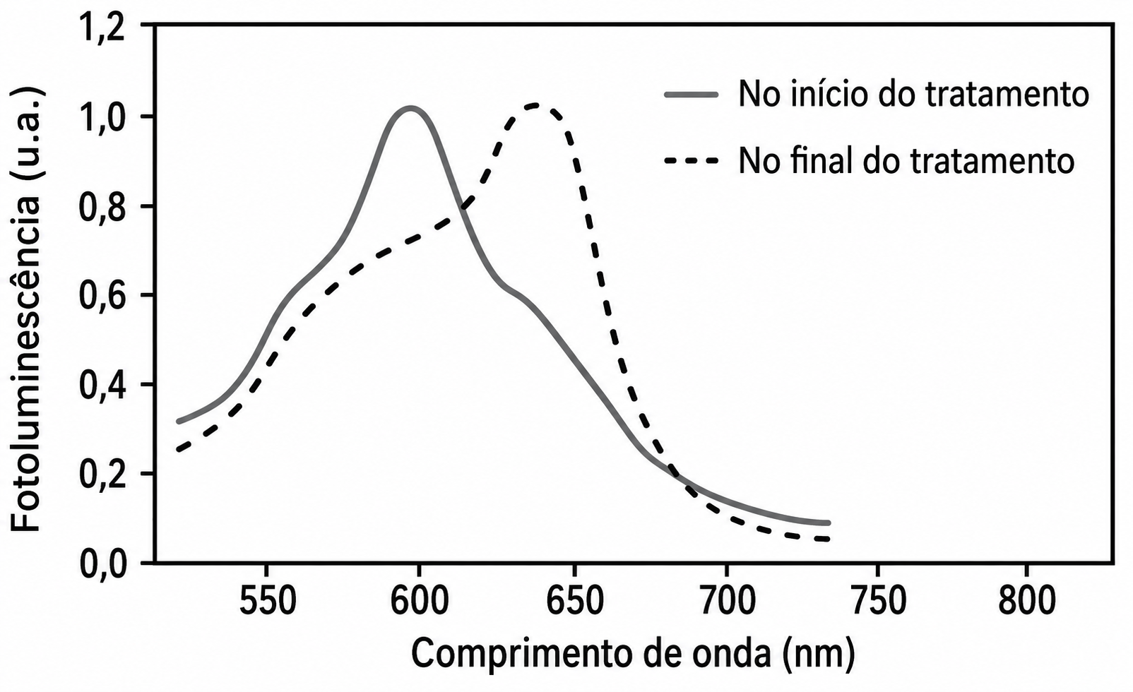 Alternativa B