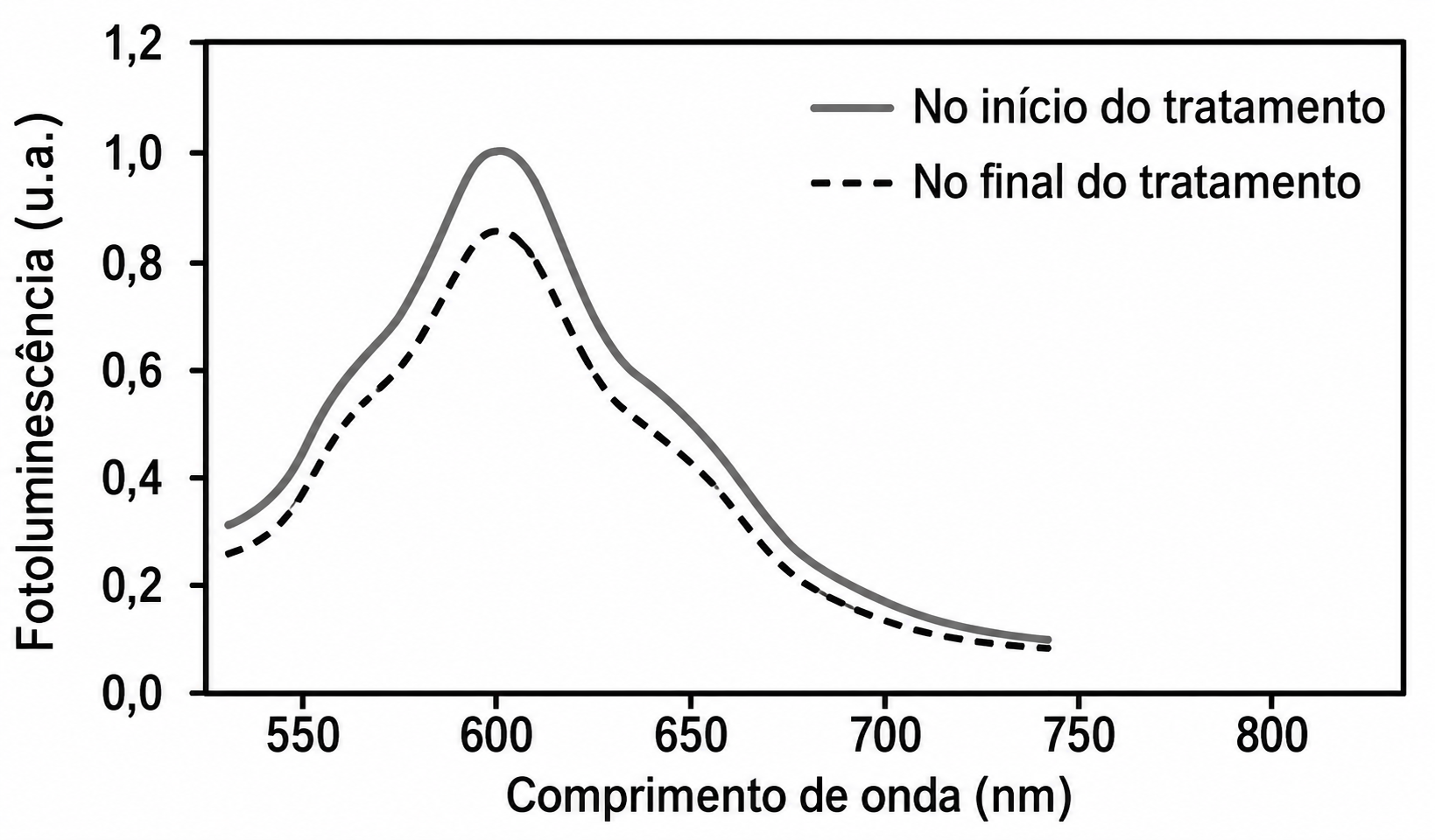 Alternativa C