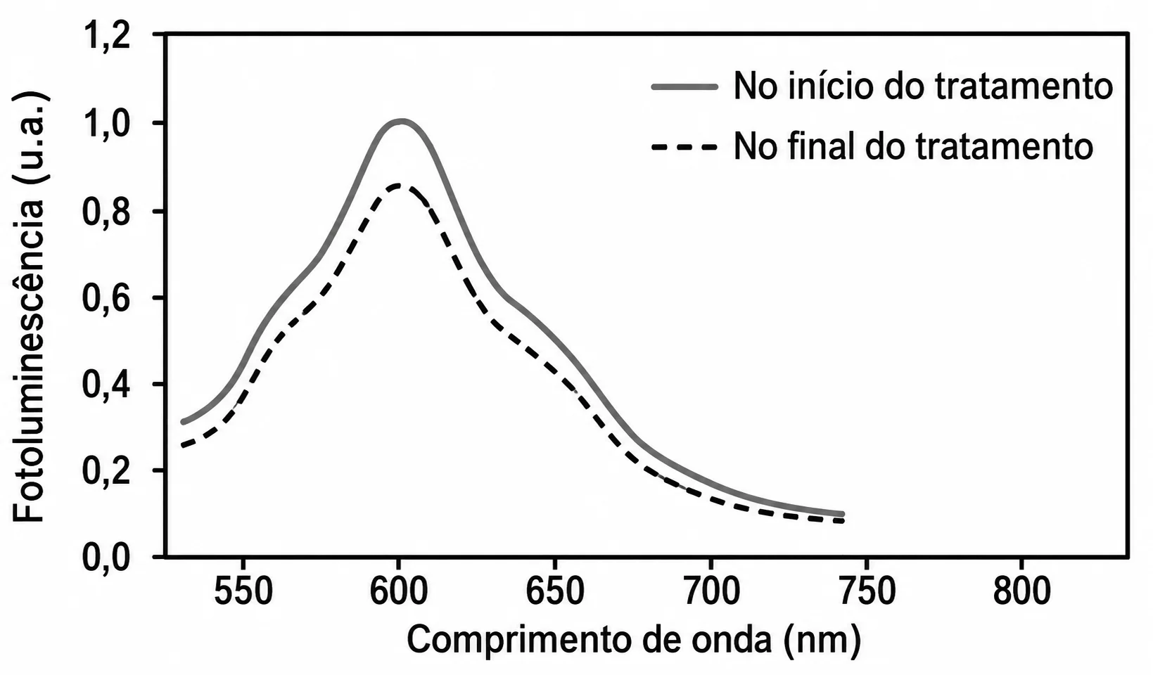 Alternativa C