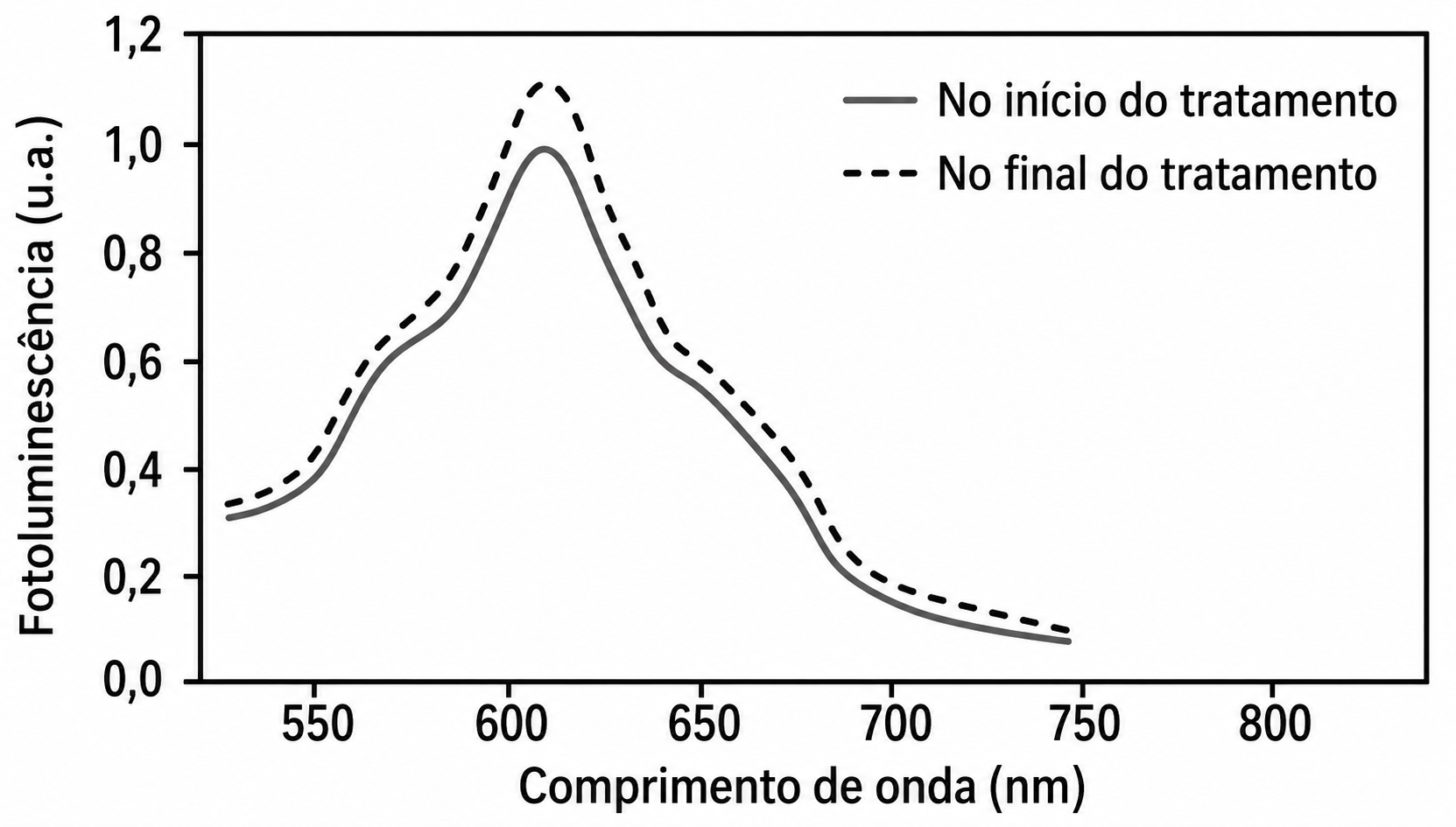 Alternativa D