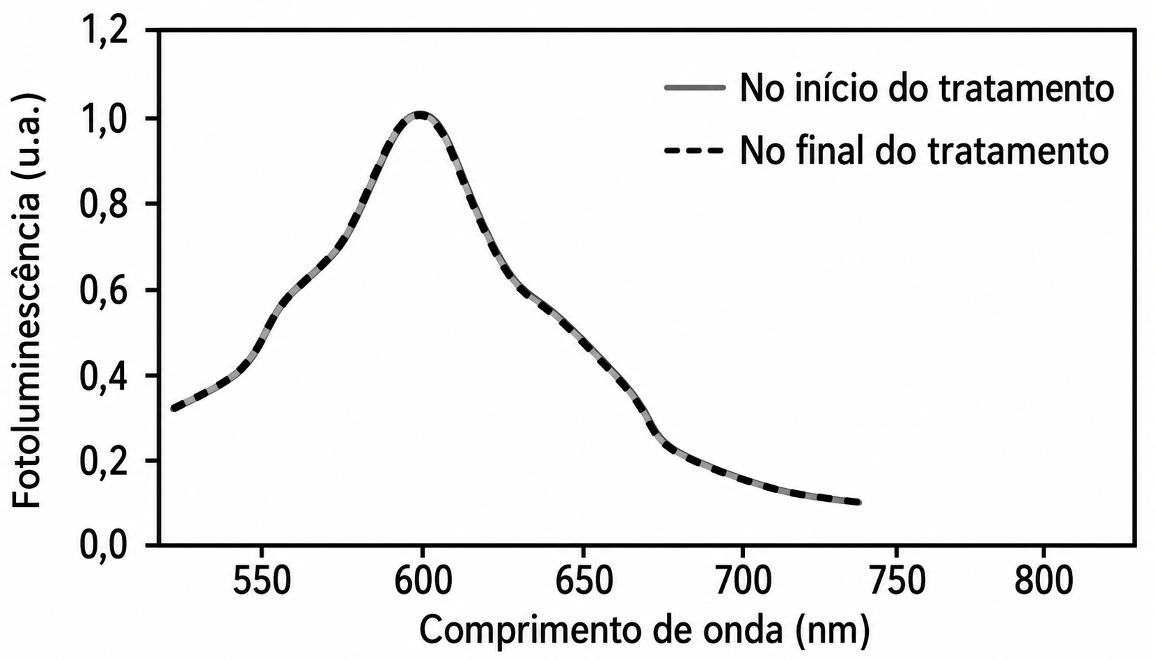 Alternativa E