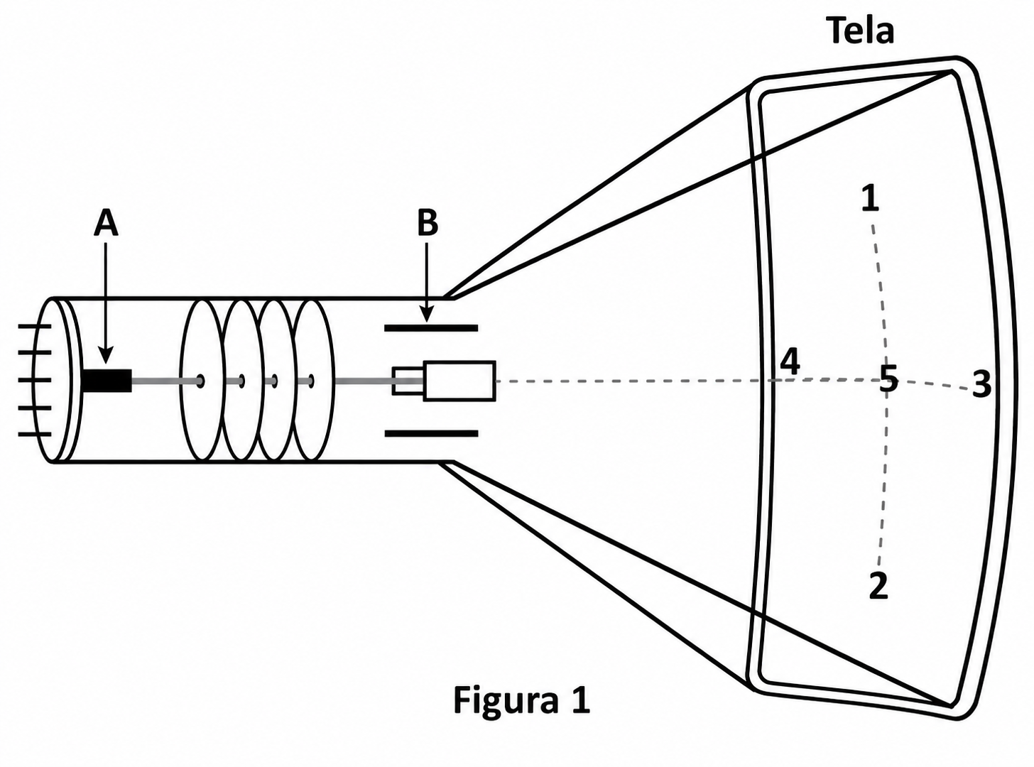 Figura 1 — esquema do tubo de imagem