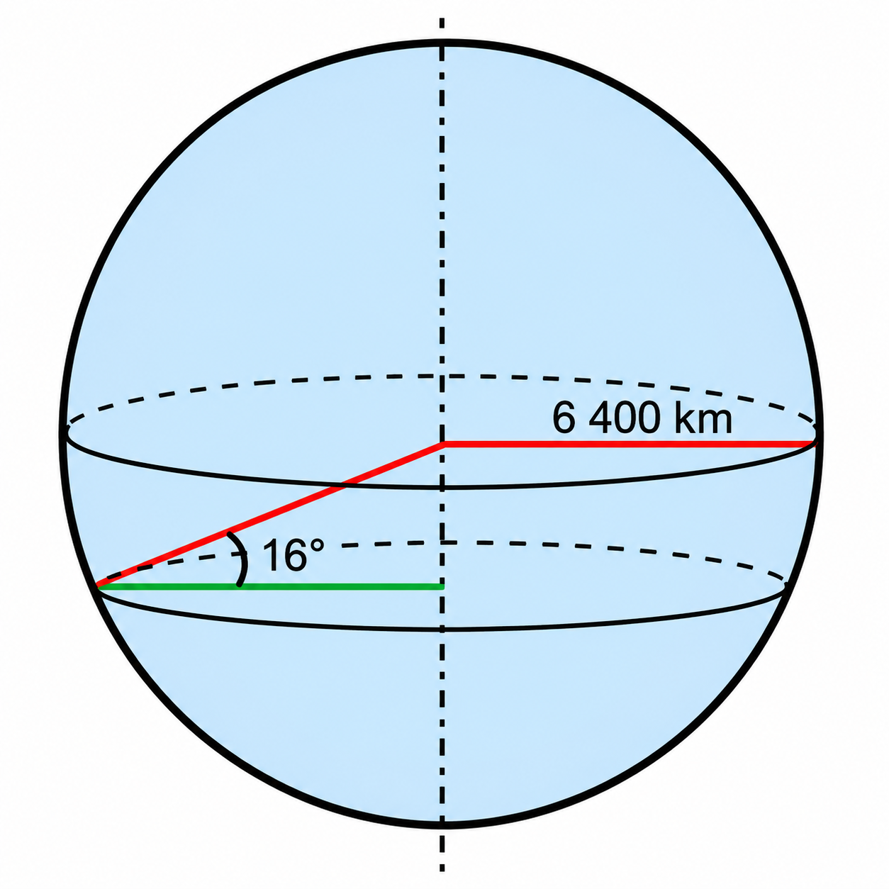 Esfera representando a Terra, com raio de 6400 km e ângulo de 16° até o paralelo de Brasília