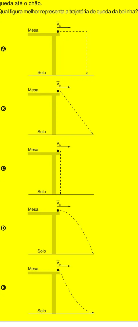 Cinco alternativas gráficas para a trajetória de uma bolinha lançada horizontalmente de uma mesa