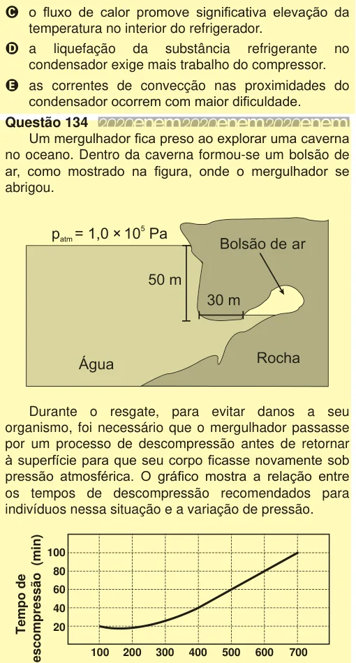Caverna submarina com bolsão de ar e gráfico de tempo de descompressão em função da variação de pressão