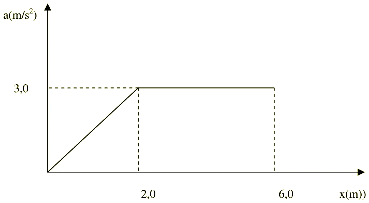 Figura da questão 33 de Física — EMESCAM 2008.2