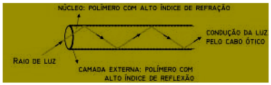 Figura da questão 31 de Física — EMESCAM 2011.2